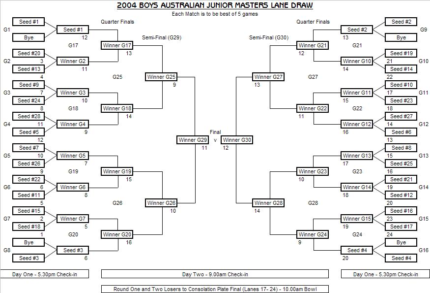 Boys Lane Draw